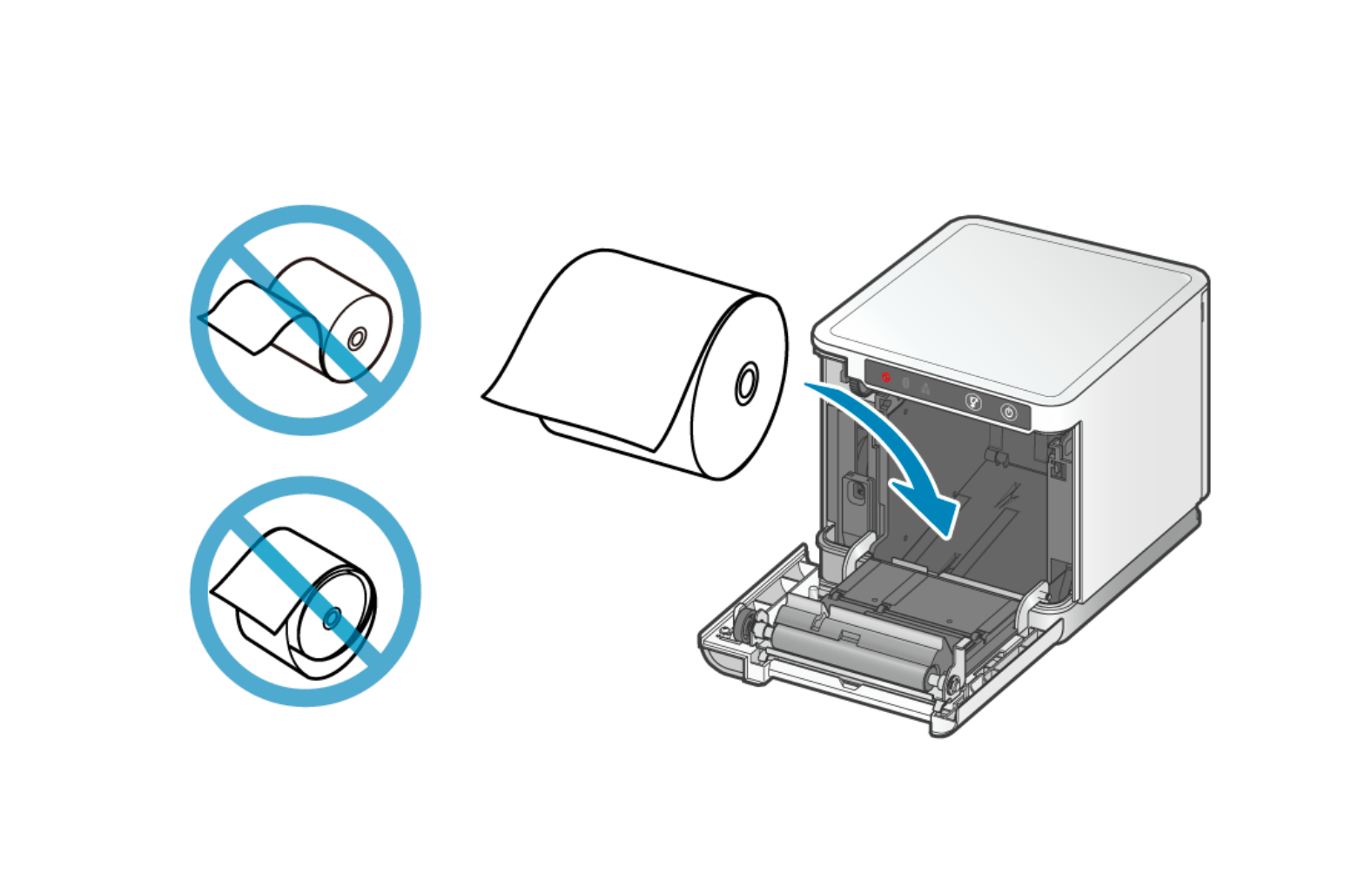 Correct roll orientation with two incorrect orientations crossed out
